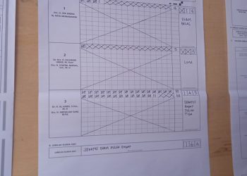 Pasangan Haris-Sani Menang Telak Di TPS Abdullah Sani Mencoblos