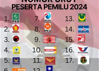 Ini Daftar 17 Parpol yang Lolos Sebagai Peserta Pemilu 2024