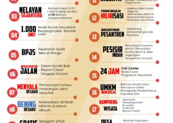 Arie Suryanto Kritik Program Unggulan Dillah-MT 