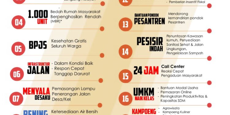 Arie Suryanto Kritik Program Unggulan Dillah-MT 