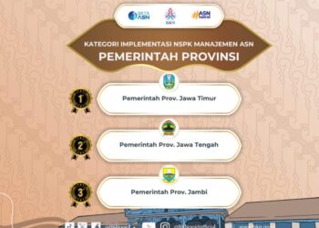 Provinsi Jambi Raih 2 Penghargaan Peringkat 3 Nasional Anugerah Manajemen ASN 2024