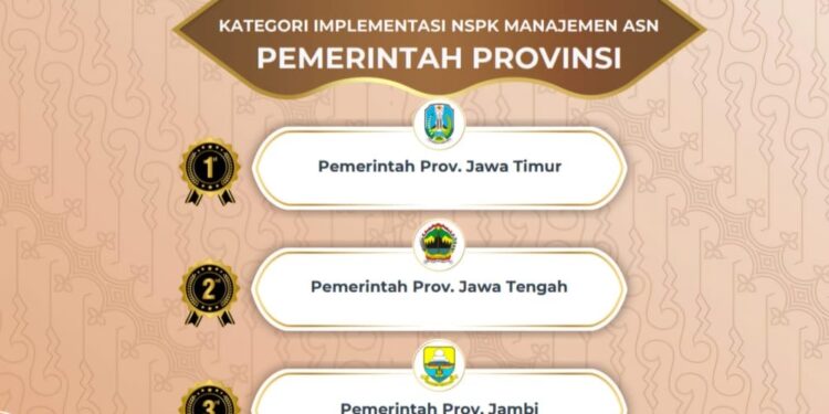 Provinsi Jambi Raih 2 Penghargaan Peringkat 3 Nasional Anugerah Manajemen ASN 2024