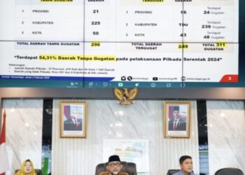 Sekda Sudirman Ikuti Zoom Meeting Bersama Mendagri Terkait Jadwal Pelantikan Kepala Daerah Terpilih