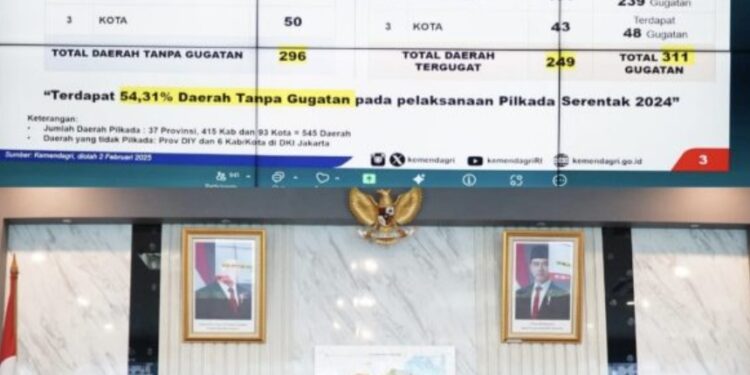 Sekda Sudirman Ikuti Zoom Meeting Bersama Mendagri Terkait Jadwal Pelantikan Kepala Daerah Terpilih