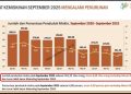 Kemiskinan Jambi MENURUN : Optimisme Baru di Tengah Tantangan Ekonomi Daerah